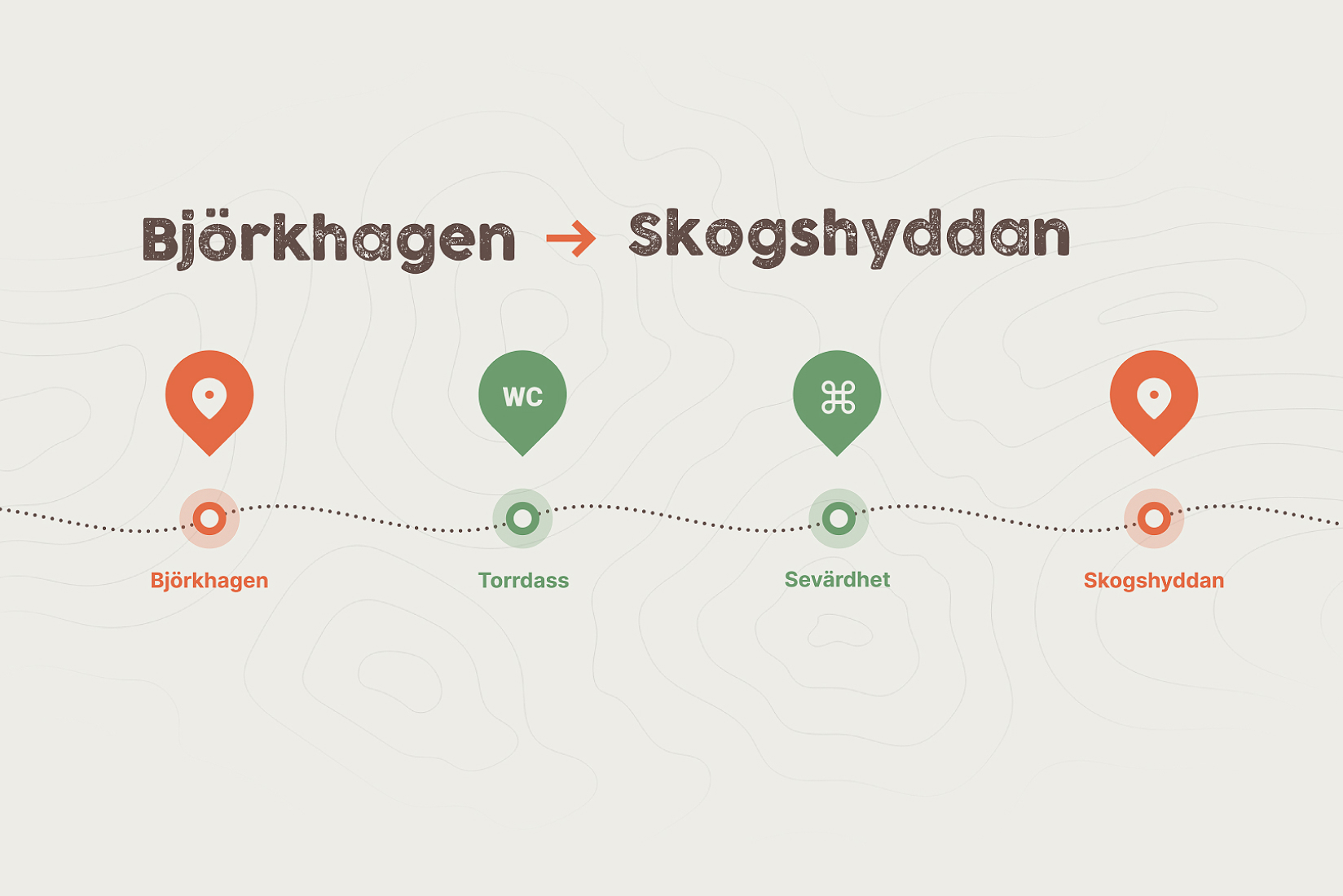 Sörmlandsleden Grafiska element